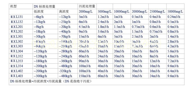 一體化污水處理設(shè)備拆除方案